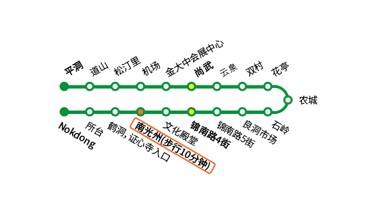 Subway line