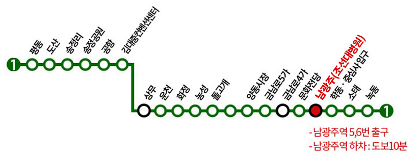 지하철노선표-남광주역 하차:도보10분, 남광주역 5,6번 출구 이용
